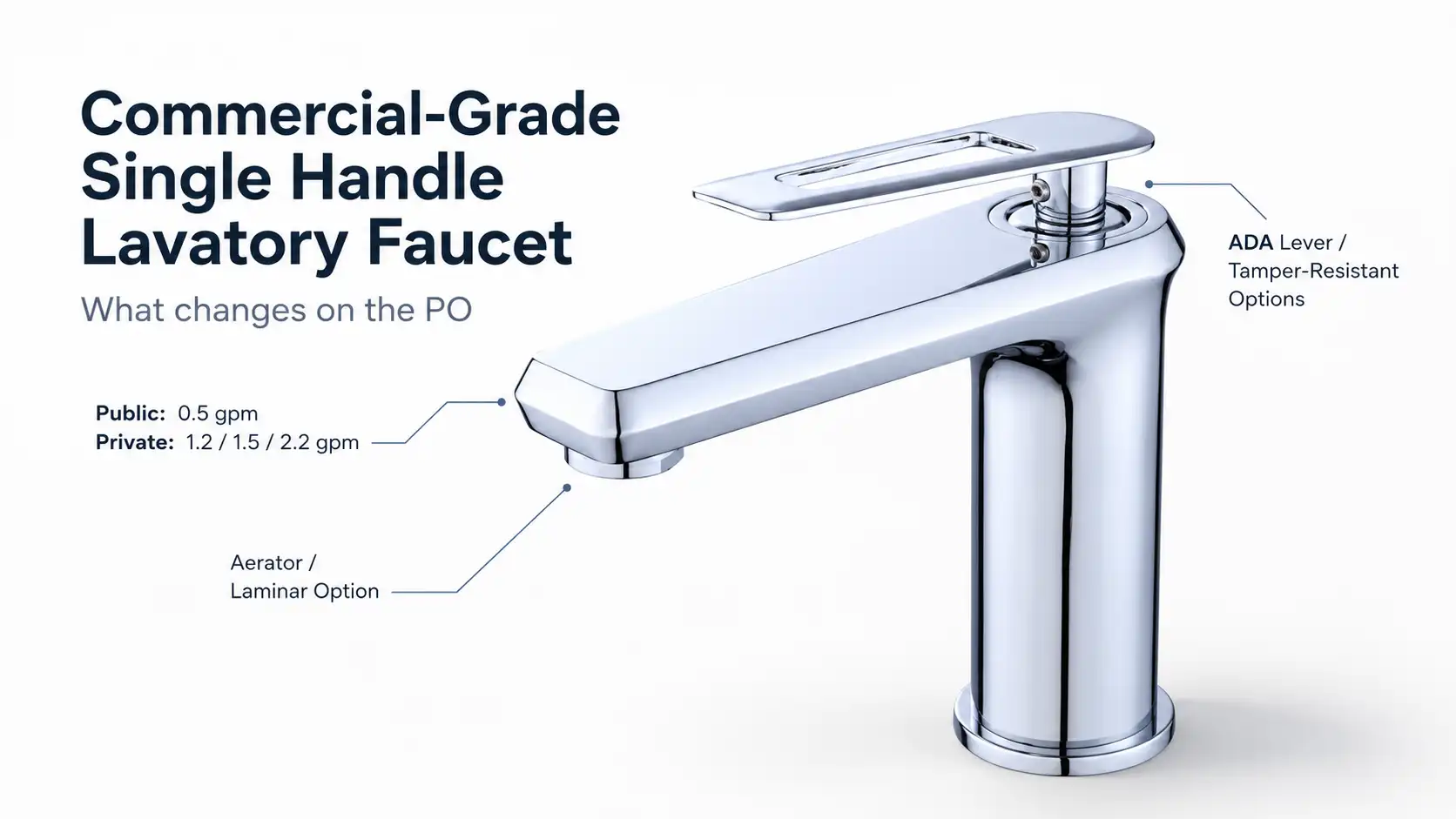 Commercial-grade single handle lavatory faucet showing flow class, aerator or laminar outlet option, and lever specifications for PO review.