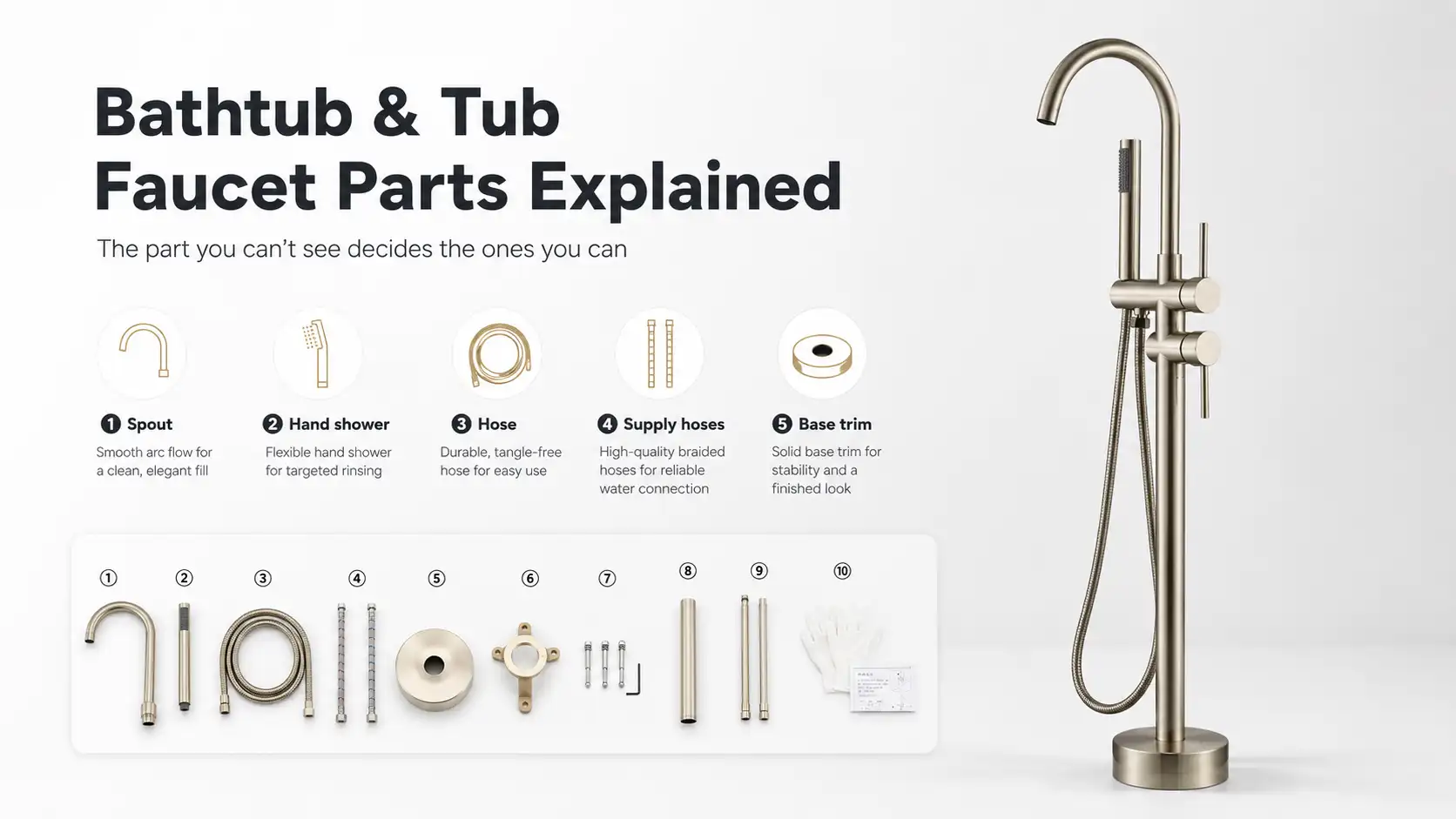 Freestanding bathtub faucet parts including the spout, hand shower, hoses, supply lines, base trim and mounting components beside the assembled tub filler.
